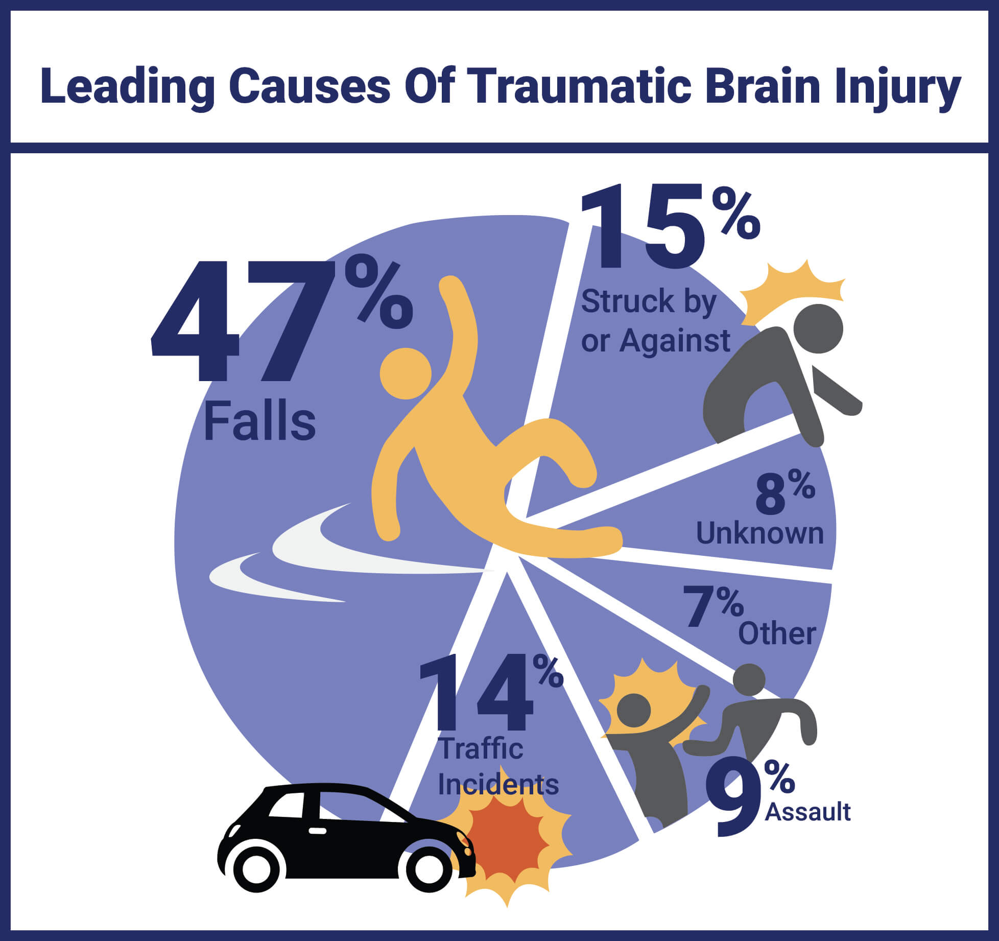 Unlocking The Mystery: Causes Of Secondary Brain Injury After Tbi - 8t4k0kz